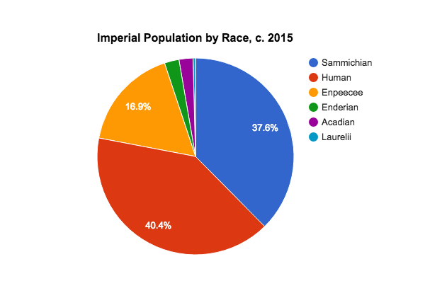 File:Demographics.png